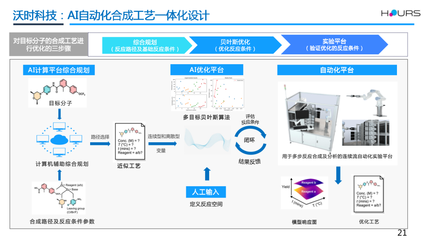 AI賦能垂直行業 營銷、法律與醫藥領域的變革與機遇